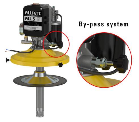 All-5 DC Service Equipment | Emos